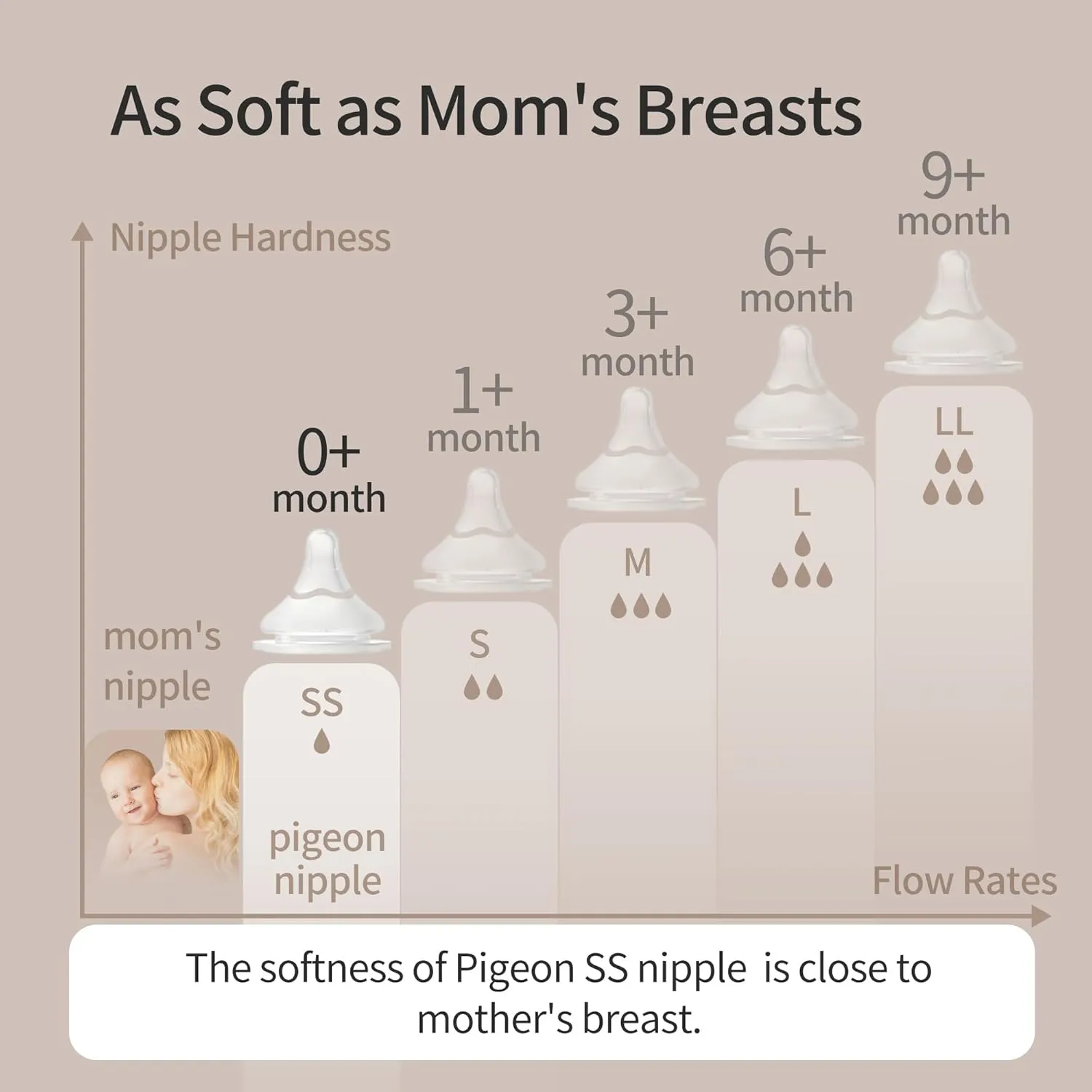 Pigeon Glass Nursing Bottle Wide Neck, Anti-Colic, Streamlined Body, Natural Feel, Easy to Clean, Heat-Resistant, 5.4 Oz(Pack of 2), Includes 2pcs SS Nipples (0m )