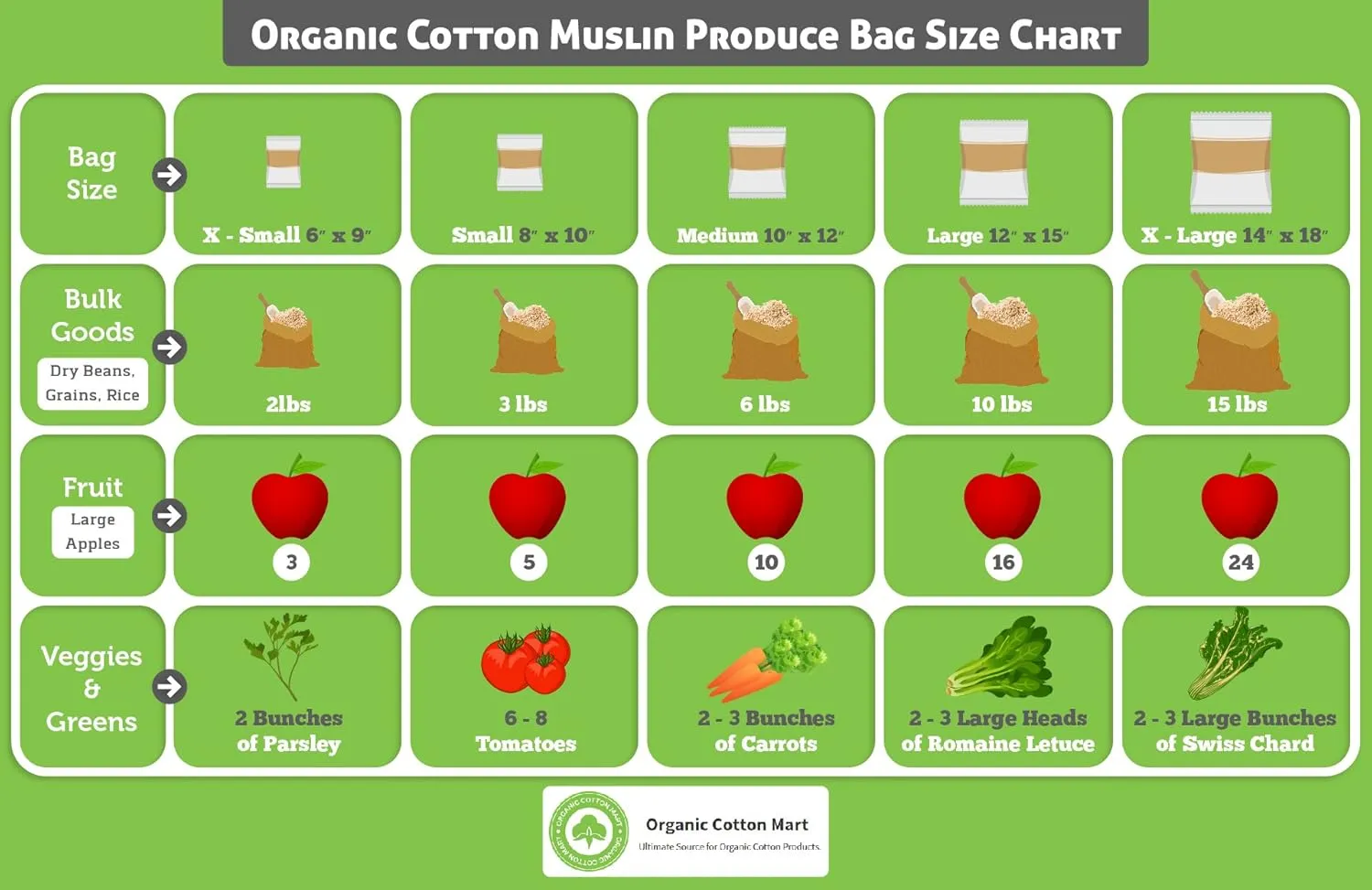 Reusable Cloth Produce Bags - Organic Cotton Cloth Vegetable Bags - Reusable Bulk Sacks for Grocery and Produce - Flour Sack Cotton Muslin Vegetable Storage Sacks (2 XL, 2 L, 2 M, 2 S)